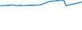 KN 07094000 /Exporte /Einheit = Preise (Euro/Tonne) /Partnerland: Aethiopien /Meldeland: Europäische Union /07094000:Sellerie, Frisch Oder Gekühlt (Ausg. Knollensellerie)