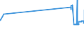 KN 07094000 /Exporte /Einheit = Preise (Euro/Tonne) /Partnerland: Seychellen /Meldeland: Eur27_2020 /07094000:Sellerie, Frisch Oder Gekühlt (Ausg. Knollensellerie)
