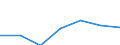 KN 07095110 /Exporte /Einheit = Preise (Euro/Tonne) /Partnerland: Schweiz /Meldeland: Europäische Union /07095110:Zuchtpilze, Frisch Oder Gekuehlt