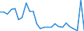KN 07095110 /Exporte /Einheit = Preise (Euro/Tonne) /Partnerland: Oesterreich /Meldeland: Europäische Union /07095110:Zuchtpilze, Frisch Oder Gekuehlt