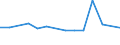 KN 07095110 /Exporte /Einheit = Preise (Euro/Tonne) /Partnerland: Ungarn /Meldeland: Europäische Union /07095110:Zuchtpilze, Frisch Oder Gekuehlt