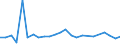 KN 07095110 /Exporte /Einheit = Preise (Euro/Tonne) /Partnerland: Weissrussland /Meldeland: Europäische Union /07095110:Zuchtpilze, Frisch Oder Gekuehlt
