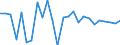 KN 07095110 /Exporte /Einheit = Preise (Euro/Tonne) /Partnerland: Russland /Meldeland: Europäische Union /07095110:Zuchtpilze, Frisch Oder Gekuehlt