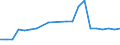 KN 07095110 /Exporte /Einheit = Preise (Euro/Tonne) /Partnerland: Bosn.-herzegowina /Meldeland: Europäische Union /07095110:Zuchtpilze, Frisch Oder Gekuehlt