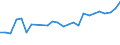 KN 07095110 /Exporte /Einheit = Preise (Euro/Tonne) /Partnerland: Nigeria /Meldeland: Europäische Union /07095110:Zuchtpilze, Frisch Oder Gekuehlt