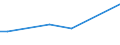KN 07095130 /Exporte /Einheit = Preise (Euro/Tonne) /Partnerland: Griechenland /Meldeland: Europäische Union /07095130:Pfifferlinge, Frisch Oder Gekuehlt