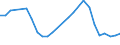 KN 07095130 /Exporte /Einheit = Preise (Euro/Tonne) /Partnerland: Norwegen /Meldeland: Europäische Union /07095130:Pfifferlinge, Frisch Oder Gekuehlt