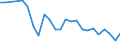 KN 07095130 /Exporte /Einheit = Preise (Euro/Tonne) /Partnerland: Vereinigte Staaten von Amerika /Meldeland: Europäische Union /07095130:Pfifferlinge, Frisch Oder Gekuehlt