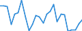 KN 07095130 /Exporte /Einheit = Preise (Euro/Tonne) /Partnerland: Extra-eur /Meldeland: Europäische Union /07095130:Pfifferlinge, Frisch Oder Gekuehlt