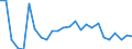 KN 07095150 /Exporte /Einheit = Preise (Euro/Tonne) /Partnerland: Deutschland /Meldeland: Europäische Union /07095150:Steinpilze, Frisch Oder Gekuehlt