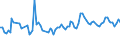 CN 07096010 /Exports /Unit = Prices (Euro/ton) /Partner: Burkina Faso /Reporter: Eur27_2020 /07096010:Fresh or Chilled Sweet Peppers