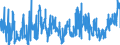 CN 07096099 /Exports /Unit = Prices (Euro/ton) /Partner: Iceland /Reporter: Eur27_2020 /07096099:Fresh or Chilled Fruits of Genus Capsicum or Pimenta (Excl. for Industrial Manufacture of Capsicin or Capsicum Oleoresin Dyes, for Industrial Manufacture of Essential Oils or Resinoids, and Sweet Peppers)