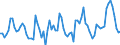 KN 07099080 /Exporte /Einheit = Preise (Euro/Tonne) /Partnerland: Italien /Meldeland: Europäische Union /07099080: Artischocken, Frisch Oder Gekhlt                                                                                                           