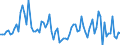 KN 07099080 /Exporte /Einheit = Preise (Euro/Tonne) /Partnerland: Daenemark /Meldeland: Europäische Union /07099080: Artischocken, Frisch Oder Gekhlt                                                                                                         