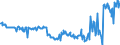 CN 07099210 /Exports /Unit = Prices (Euro/ton) /Partner: Luxembourg /Reporter: Eur27_2020 /07099210:Fresh or Chilled Olives (Excl. for oil Production)