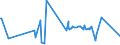KN 07099290 /Exporte /Einheit = Preise (Euro/Tonne) /Partnerland: Ukraine /Meldeland: Eur27_2020 /07099290:Oliven, Frisch Oder Gekühlt, zur Ölgewinnung Bestimmt