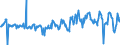 KN 07099910 /Exporte /Einheit = Preise (Euro/Tonne) /Partnerland: Daenemark /Meldeland: Eur27_2020 /07099910:Salate, Frisch Oder Gekühlt (Ausg. der art Lactuca Sativa Sowie Chicorée)