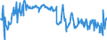 KN 07099910 /Exporte /Einheit = Preise (Euro/Tonne) /Partnerland: Faeroeer Inseln /Meldeland: Eur27_2020 /07099910:Salate, Frisch Oder Gekühlt (Ausg. der art Lactuca Sativa Sowie Chicorée)