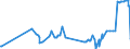 KN 07099910 /Exporte /Einheit = Preise (Euro/Tonne) /Partnerland: Tuerkei /Meldeland: Eur27_2020 /07099910:Salate, Frisch Oder Gekühlt (Ausg. der art Lactuca Sativa Sowie Chicorée)