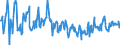 KN 07099910 /Exporte /Einheit = Preise (Euro/Tonne) /Partnerland: Litauen /Meldeland: Eur27_2020 /07099910:Salate, Frisch Oder Gekühlt (Ausg. der art Lactuca Sativa Sowie Chicorée)