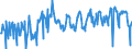KN 07099910 /Exporte /Einheit = Preise (Euro/Tonne) /Partnerland: Tschechien /Meldeland: Eur27_2020 /07099910:Salate, Frisch Oder Gekühlt (Ausg. der art Lactuca Sativa Sowie Chicorée)
