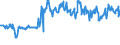 KN 07099910 /Exporte /Einheit = Preise (Euro/Tonne) /Partnerland: Aserbaidschan /Meldeland: Eur27_2020 /07099910:Salate, Frisch Oder Gekühlt (Ausg. der art Lactuca Sativa Sowie Chicorée)