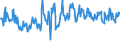 KN 07099910 /Exporte /Einheit = Preise (Euro/Tonne) /Partnerland: Slowenien /Meldeland: Eur27_2020 /07099910:Salate, Frisch Oder Gekühlt (Ausg. der art Lactuca Sativa Sowie Chicorée)