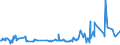 KN 07099910 /Exporte /Einheit = Preise (Euro/Tonne) /Partnerland: Ehem.jug.rep.mazed /Meldeland: Eur27_2020 /07099910:Salate, Frisch Oder Gekühlt (Ausg. der art Lactuca Sativa Sowie Chicorée)