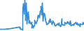KN 07099910 /Exporte /Einheit = Preise (Euro/Tonne) /Partnerland: Marokko /Meldeland: Eur27_2020 /07099910:Salate, Frisch Oder Gekühlt (Ausg. der art Lactuca Sativa Sowie Chicorée)
