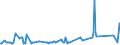 KN 07099910 /Exporte /Einheit = Preise (Euro/Tonne) /Partnerland: Elfenbeink. /Meldeland: Eur27_2020 /07099910:Salate, Frisch Oder Gekühlt (Ausg. der art Lactuca Sativa Sowie Chicorée)