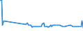 KN 07099910 /Exporte /Einheit = Preise (Euro/Tonne) /Partnerland: S.tome /Meldeland: Eur27_2020 /07099910:Salate, Frisch Oder Gekühlt (Ausg. der art Lactuca Sativa Sowie Chicorée)