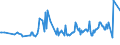 KN 07099910 /Exporte /Einheit = Preise (Euro/Tonne) /Partnerland: Dschibuti /Meldeland: Eur27_2020 /07099910:Salate, Frisch Oder Gekühlt (Ausg. der art Lactuca Sativa Sowie Chicorée)