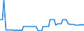 KN 07099940 /Exporte /Einheit = Preise (Euro/Tonne) /Partnerland: Ver.koenigreich(Nordirland) /Meldeland: Eur27_2020 /07099940:Kapern, Frisch Oder Gekühlt