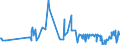 KN 07099940 /Exporte /Einheit = Preise (Euro/Tonne) /Partnerland: Luxemburg /Meldeland: Eur27_2020 /07099940:Kapern, Frisch Oder Gekühlt