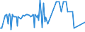 KN 07099940 /Exporte /Einheit = Preise (Euro/Tonne) /Partnerland: Lettland /Meldeland: Eur27_2020 /07099940:Kapern, Frisch Oder Gekühlt