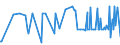 KN 07099940 /Exporte /Einheit = Preise (Euro/Tonne) /Partnerland: Litauen /Meldeland: Eur27_2020 /07099940:Kapern, Frisch Oder Gekühlt