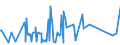 KN 07099940 /Exporte /Einheit = Preise (Euro/Tonne) /Partnerland: Slowakei /Meldeland: Eur27_2020 /07099940:Kapern, Frisch Oder Gekühlt