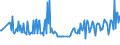 KN 07099940 /Exporte /Einheit = Preise (Euro/Tonne) /Partnerland: Groenland /Meldeland: Eur27_2020 /07099940:Kapern, Frisch Oder Gekühlt