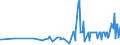 KN 07099940 /Exporte /Einheit = Preise (Euro/Tonne) /Partnerland: Zypern /Meldeland: Eur27_2020 /07099940:Kapern, Frisch Oder Gekühlt