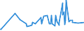 KN 07099940 /Exporte /Einheit = Preise (Euro/Tonne) /Partnerland: Australien /Meldeland: Eur27_2020 /07099940:Kapern, Frisch Oder Gekühlt