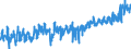 KN 0709 /Exporte /Einheit = Preise (Euro/Tonne) /Partnerland: Daenemark /Meldeland: Eur27_2020 /0709:Gemüse, Frisch Oder Gekühlt (Ausg. Kartoffeln, Tomaten, Gemüse der Allium-arten, Kohlarten der Gattung Brassica, Salate der art Lactuca Sativa und Cichorium-arten, Karotten, Speisemöhren, Speiserüben, Rote Rüben, Schwarzwurzeln, Knollensellerie, Rettiche und ähnl. Genießbare Wurzeln, Gurken und Cornichons Sowie Hülsenfrüchte)