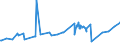 CN 07101000 /Exports /Unit = Prices (Euro/ton) /Partner: Egypt /Reporter: Eur27_2020 /07101000:Potatoes, Uncooked or Cooked by Steaming or by Boiling in Water, Frozen