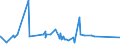 CN 07101000 /Exports /Unit = Prices (Euro/ton) /Partner: Togo /Reporter: Eur27_2020 /07101000:Potatoes, Uncooked or Cooked by Steaming or by Boiling in Water, Frozen