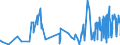 CN 07108010 /Exports /Unit = Prices (Euro/ton) /Partner: Norway /Reporter: Eur27_2020 /07108010:Olives, Uncooked or Cooked by Steaming or by Boiling in Water, Frozen
