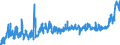 CN 07108051 /Exports /Unit = Prices (Euro/ton) /Partner: Belgium /Reporter: Eur27_2020 /07108051:Sweet Peppers, Uncooked or Cooked by Steaming or by Boiling in Water, Frozen