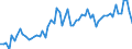 CN 07108095 /Exports /Unit = Prices (Euro/ton) /Partner: United Kingdom(Northern Ireland) /Reporter: Eur27_2020 /07108095:Vegetables, Whether or not Cooked by Boiling in Water or by Steaming, Frozen (Excl. Potatoes, Leguminous Vegetables, Spinach, new Zealand Spinach, Orache Spinach, Sweetcorn, Olives, Fruits of the Genus Capsicum or of the Genus Pimenta, Mushrooms, Tomatoes, Globe Artichokes and Asparagus)