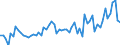 CN 0710 /Exports /Unit = Prices (Euro/ton) /Partner: United Kingdom(Northern Ireland) /Reporter: Eur27_2020 /0710:Vegetables, Uncooked or Cooked by Steaming or Boiling in Water, Frozen