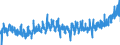 CN 0710 /Exports /Unit = Prices (Euro/ton) /Partner: Slovenia /Reporter: Eur27_2020 /0710:Vegetables, Uncooked or Cooked by Steaming or Boiling in Water, Frozen