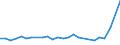 KN 07111000 /Exporte /Einheit = Preise (Euro/Tonne) /Partnerland: Spanien /Meldeland: Europäische Union /07111000:Speisezwiebeln, Vorlaeufig Haltbar Gemacht, Z.b. Durch Schwefeldioxid Oder in Wasser, dem Salz, Schwefeldioxid Oder Andere Vorlaeufig Konservierend Wirkende Stoffe Zugesetzt Sind, zum Unmittelbaren Genuss Ungeeignet