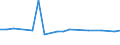 KN 07111000 /Exporte /Einheit = Preise (Euro/Tonne) /Partnerland: Polen /Meldeland: Europäische Union /07111000:Speisezwiebeln, Vorlaeufig Haltbar Gemacht, Z.b. Durch Schwefeldioxid Oder in Wasser, dem Salz, Schwefeldioxid Oder Andere Vorlaeufig Konservierend Wirkende Stoffe Zugesetzt Sind, zum Unmittelbaren Genuss Ungeeignet
